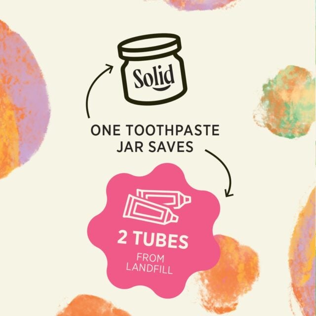 You know that just-been-to-the-dentist feeling where your teeth feel so clean and shiny? That’s what we were thinking when we chose to make Solid toothpaste a thicker, dentist style paste. 
Toothpaste in a tube contains up to 40% water and needs extra preservatives as well as that plastic tube to keep it in.
Having less than 5% water also means that a little bit of Solid goes a long way - in fact one jar of Solid toothpaste will last you 180 brushes or around 3 months of brushing. That's the same as two toothpaste tubes!